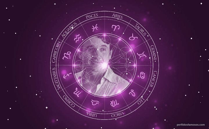 Imagem representando o mapa astral de Caio Junqueira