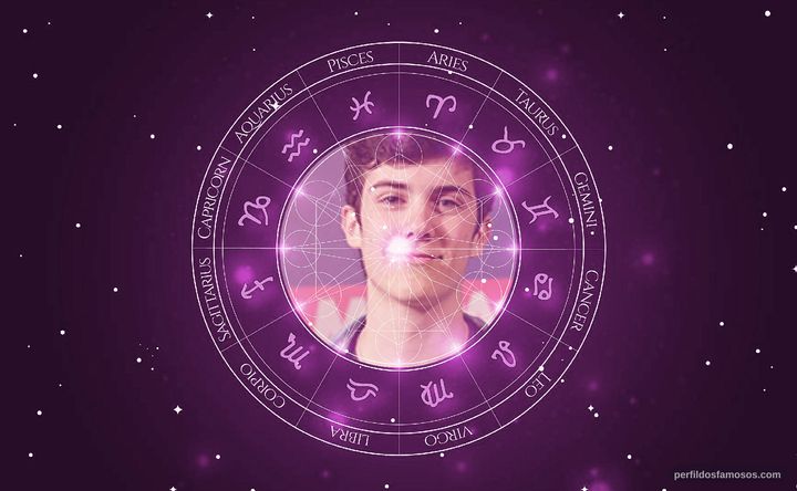 Imagem representando o mapa astral de Caio Manhente