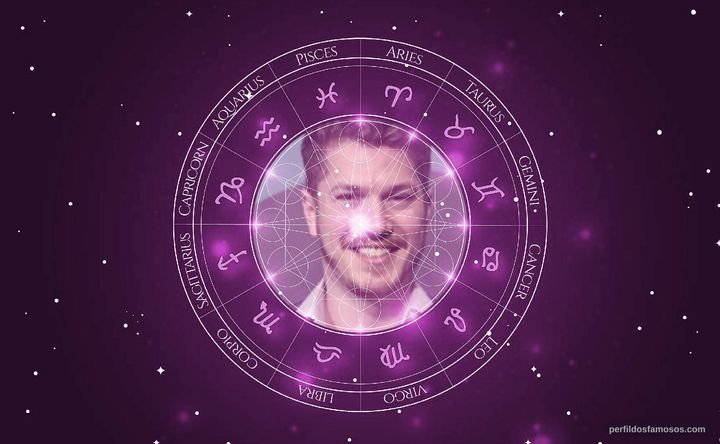 Imagem representando o mapa astral de Caio Paduan