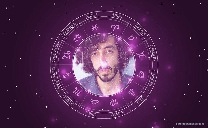Imagem representando o mapa astral de Caio Scot