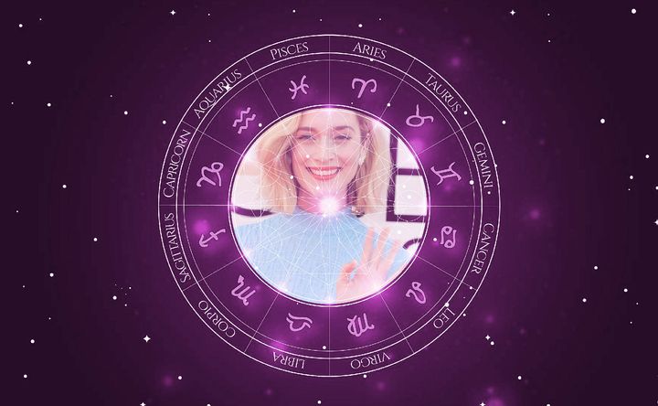 Imagem representando o mapa astral de Caitlin FitzGerald