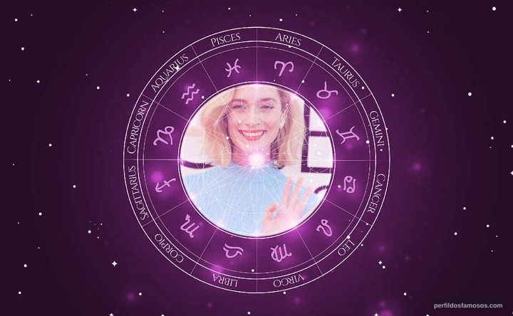 Imagem representando o mapa astral de Caitlin FitzGerald