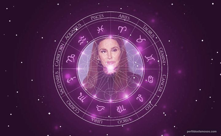 Imagem representando o mapa astral de Caitlyn Jenner