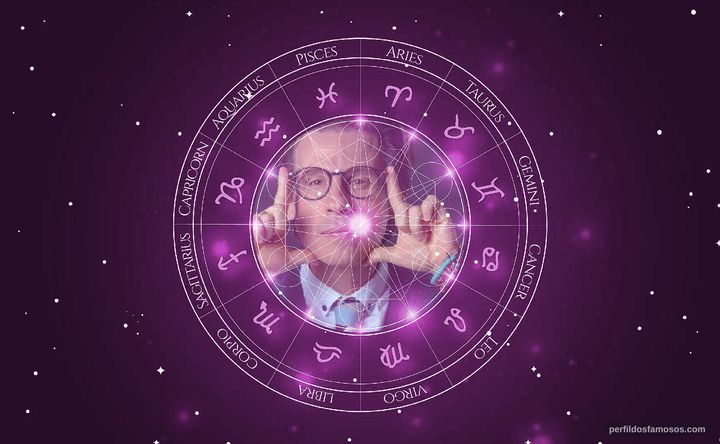 Imagem representando o mapa astral de Caito Maia