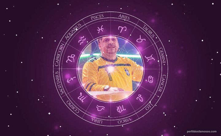 Imagem representando o mapa astral de Caito Mainier