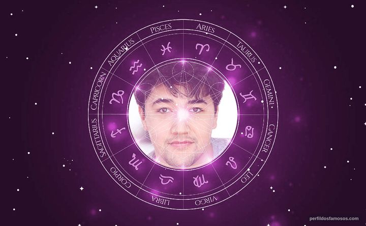 Imagem representando o mapa astral de Caleb Yen