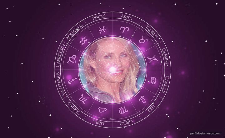 Imagem representando o mapa astral de Cameron Diaz