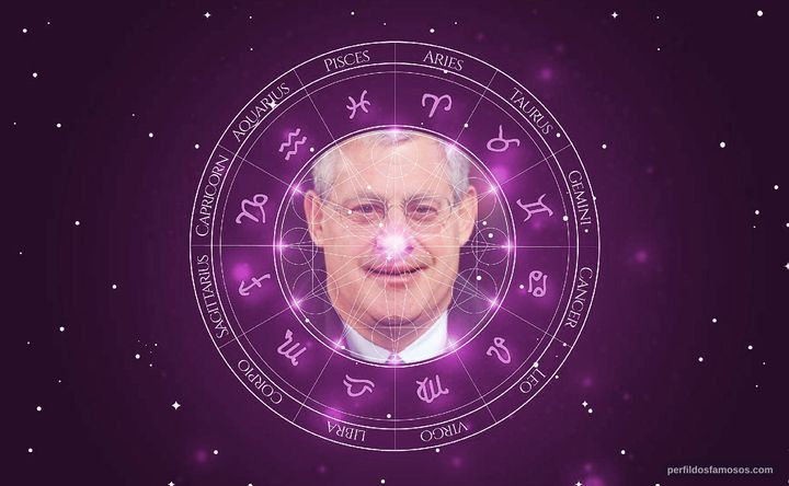 Imagem representando o mapa astral de Cameron Mackintosh