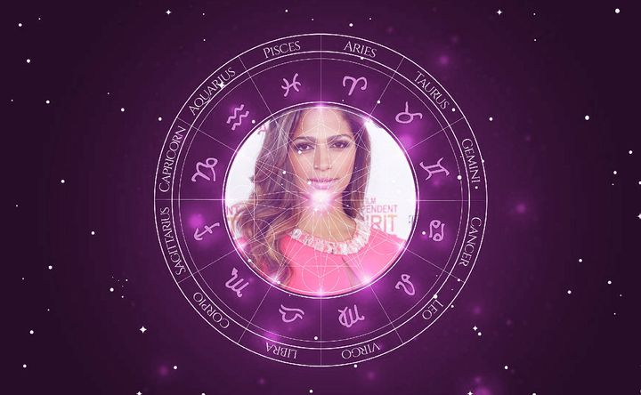Imagem representando o mapa astral de Camila Alves McConaughey