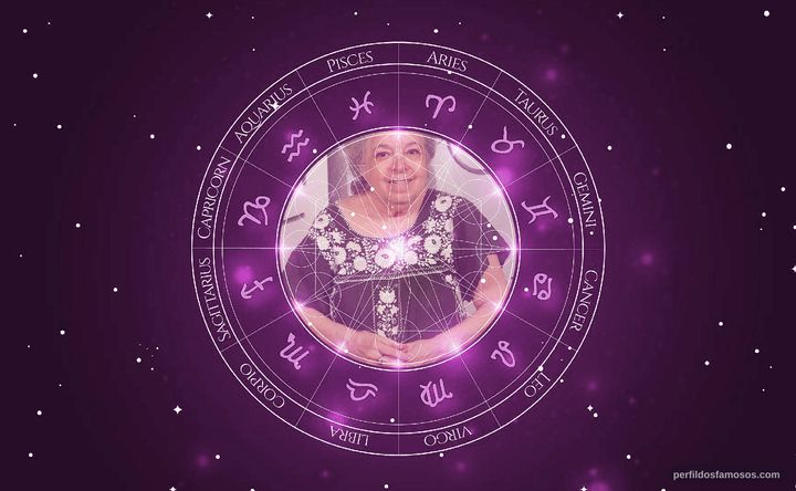 Imagem representando o mapa astral de Camila Amado