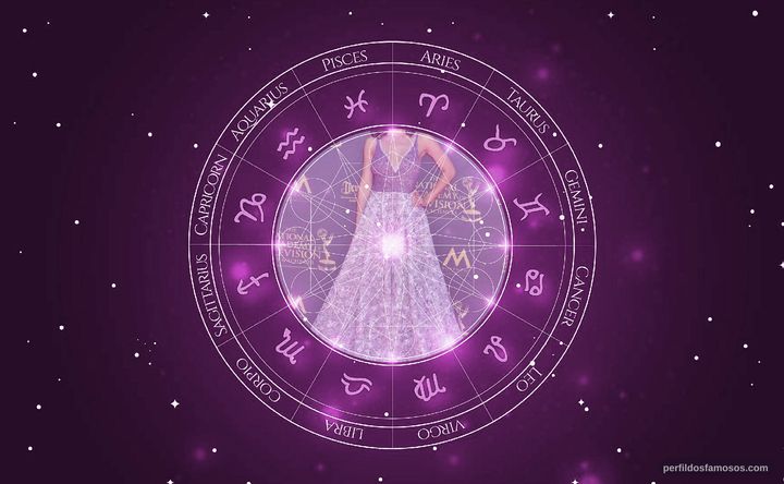 Imagem representando o mapa astral de Camila Banus