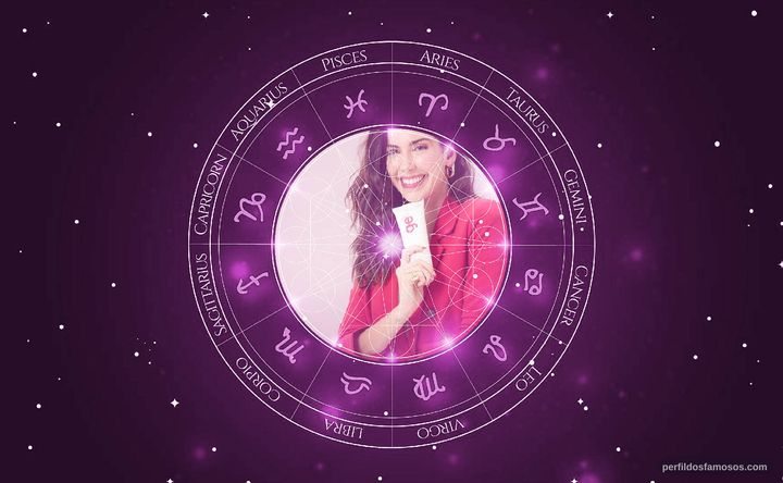 Imagem representando o mapa astral de Camila Coutinho