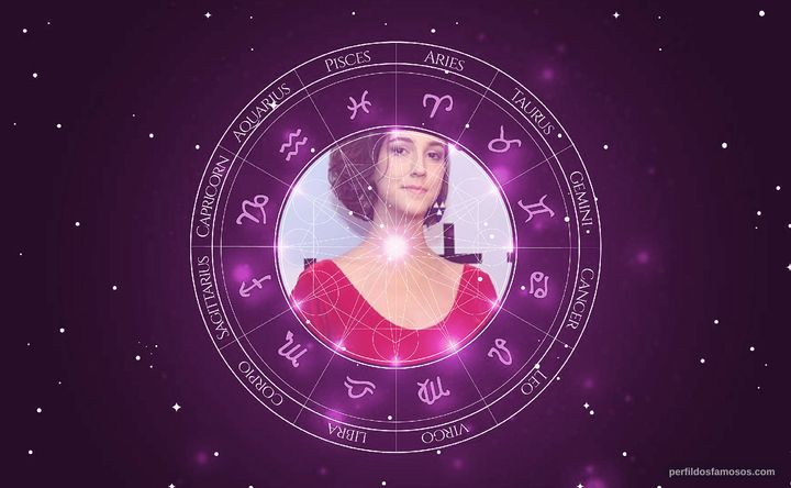 Imagem representando o mapa astral de Camila Márdila