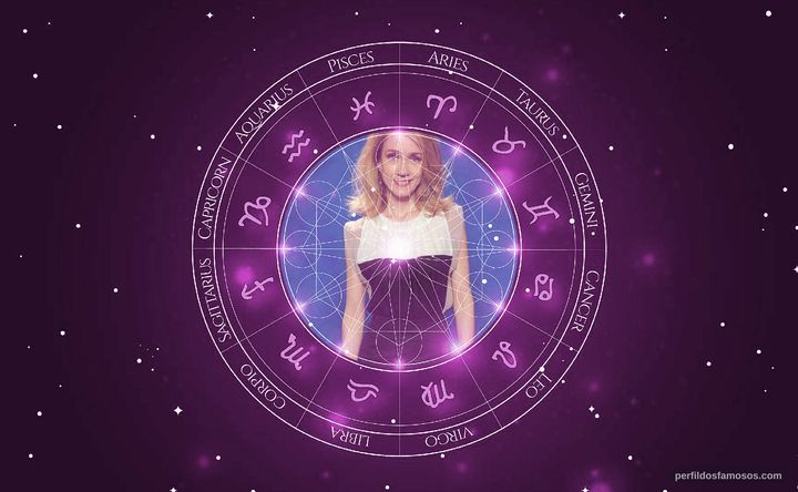 Imagem representando o mapa astral de Camila Morgado