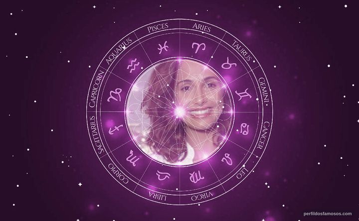 Imagem representando o mapa astral de Camila Pitanga
