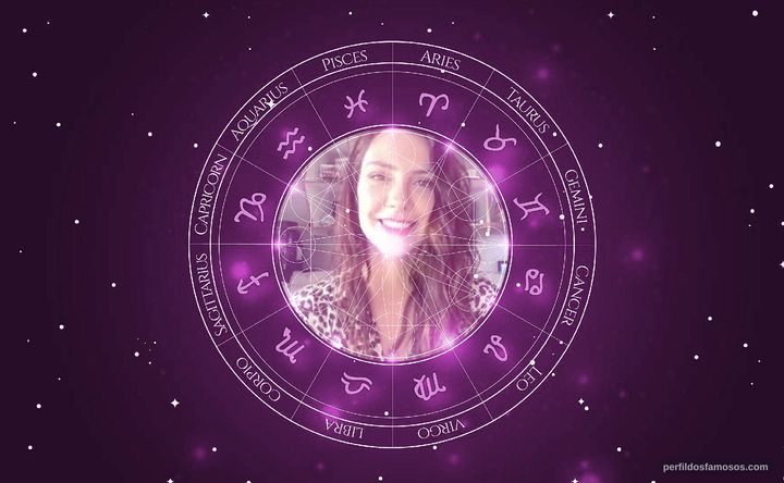 Imagem representando o mapa astral de Camila Rodrigues