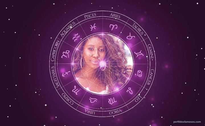 Imagem representando o mapa astral de Camilla de Lucas