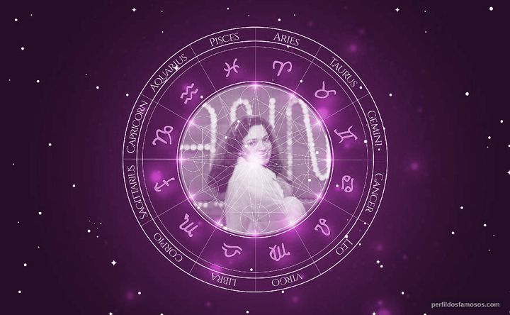 Imagem representando o mapa astral de Camilla Søeberg