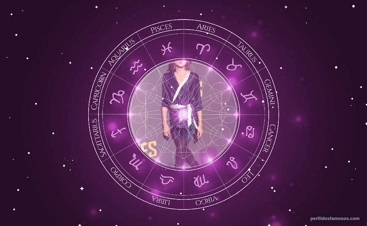Imagem representando o mapa astral de Camille Cottin