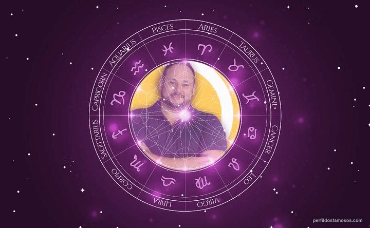Imagem representando o mapa astral de Camillo Dantas