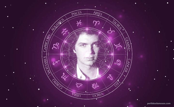 Imagem representando o mapa astral de Camilo Sesto