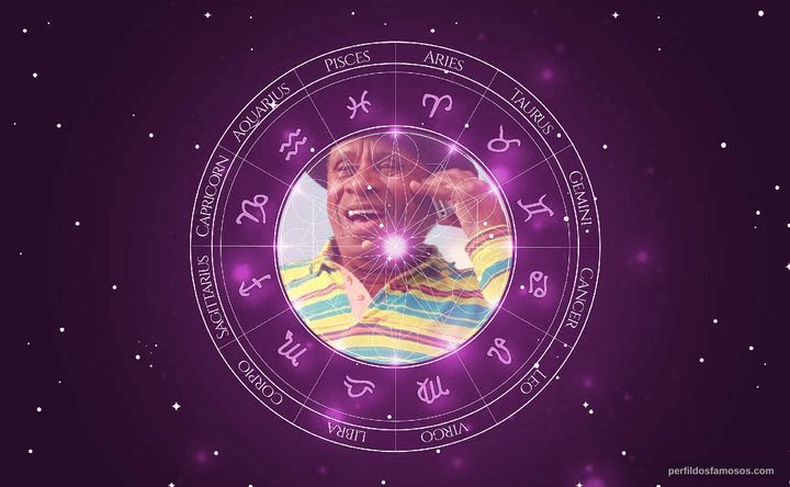 Imagem representando o mapa astral de Canarinho