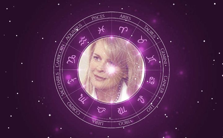 Imagem representando o mapa astral de Candice Bergen