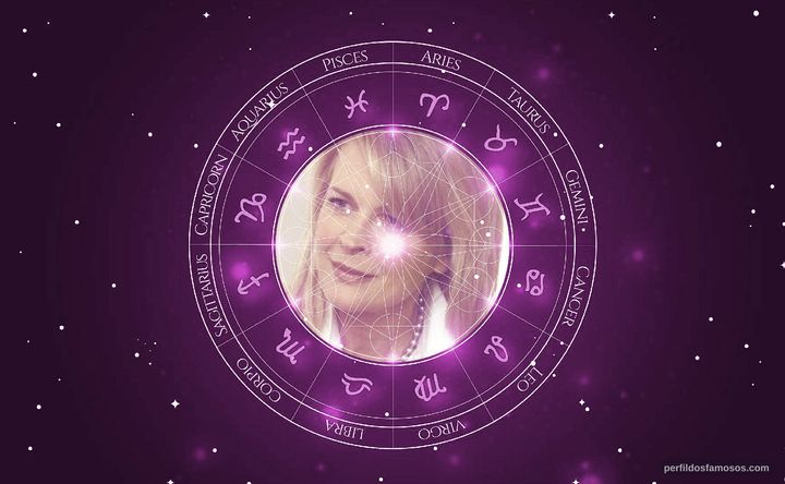 Imagem representando o mapa astral de Candice Bergen