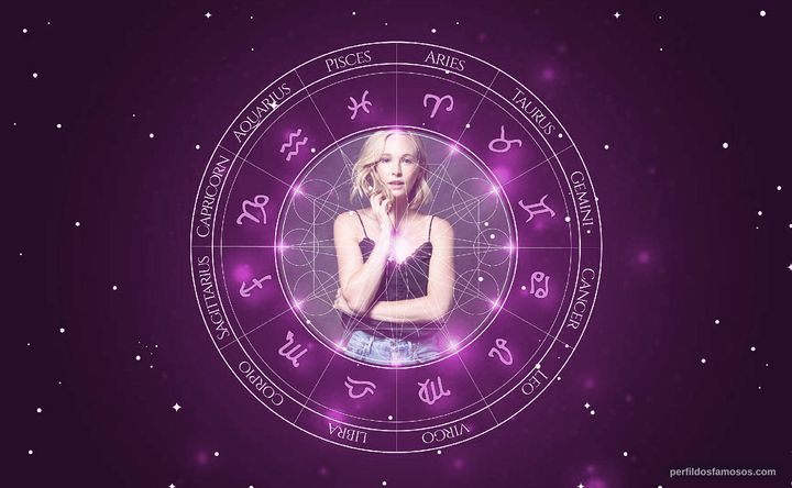 Imagem representando o mapa astral de Candice King