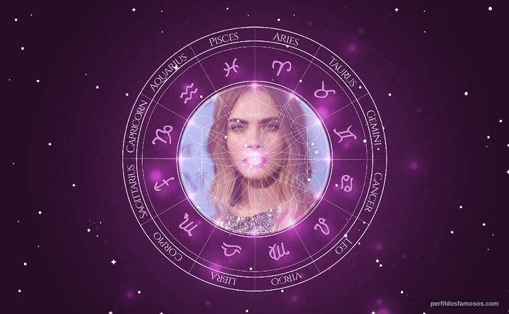 Imagem representando o mapa astral de Cara Delevingne
