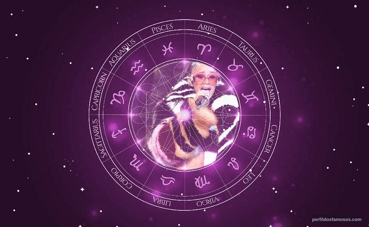 Imagem representando o mapa astral de Cardi B