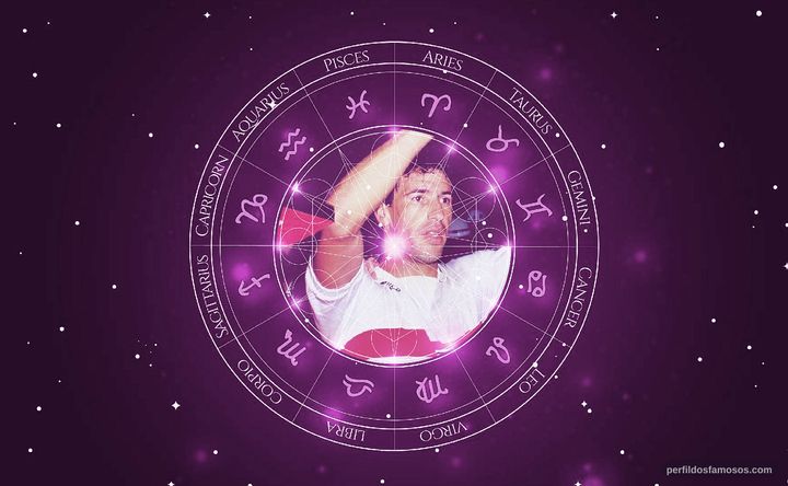 Imagem representando o mapa astral de Careca