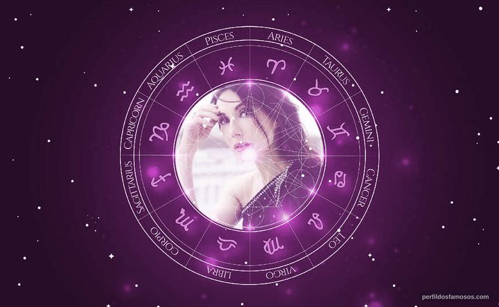 Imagem representando o mapa astral de Carice van Houten