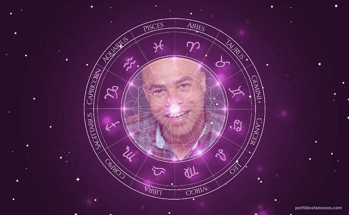 Imagem representando o mapa astral de Carl Banks
