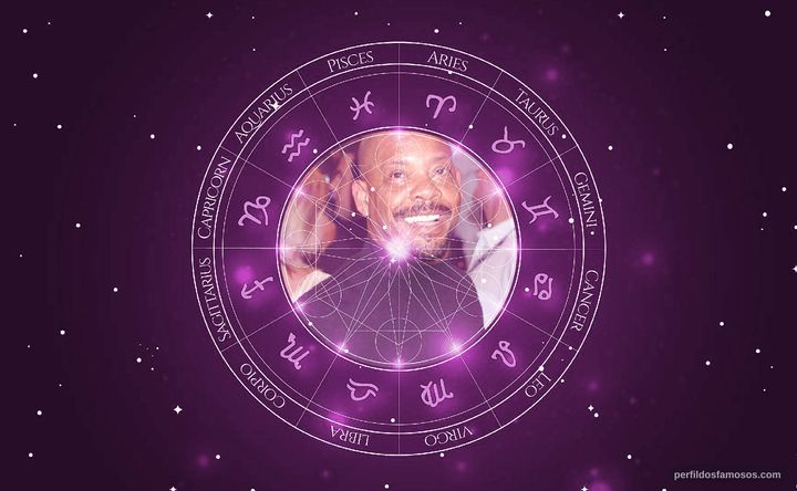 Imagem representando o mapa astral de Carl Franklin