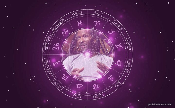 Imagem representando o mapa astral de Carl Hart