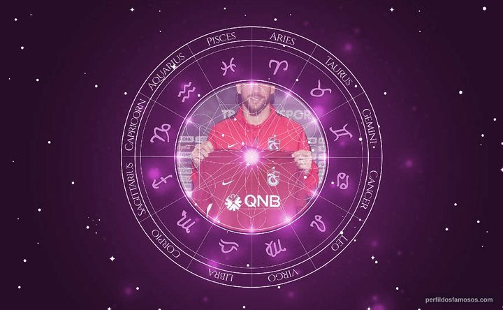 Imagem representando o mapa astral de Carl Medjani