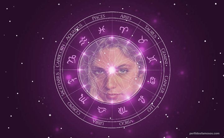 Imagem representando o mapa astral de Carla Camurati