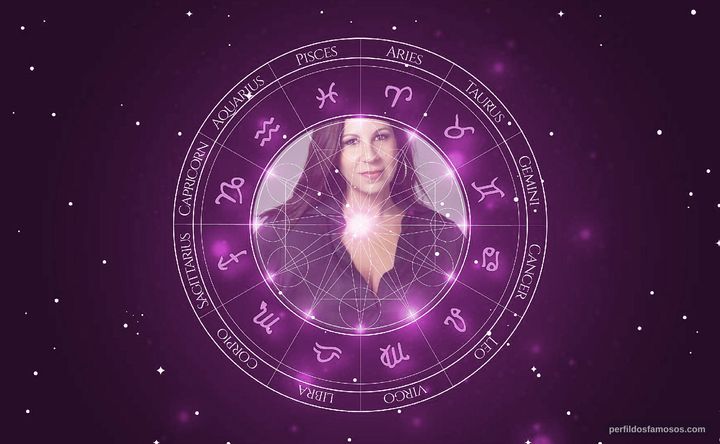 Imagem representando o mapa astral de Carla Daniel