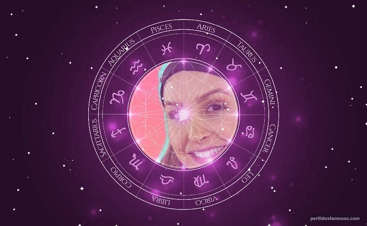Imagem representando o mapa astral de Carla Diaz