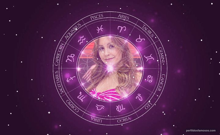 Imagem representando o mapa astral de Carla Diaz