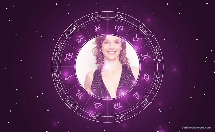 Imagem representando o mapa astral de Carla Maciel