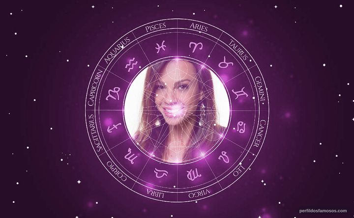 Imagem representando o mapa astral de Carla Marins