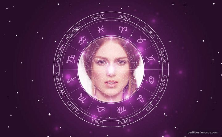 Imagem representando o mapa astral de Carla Nieto