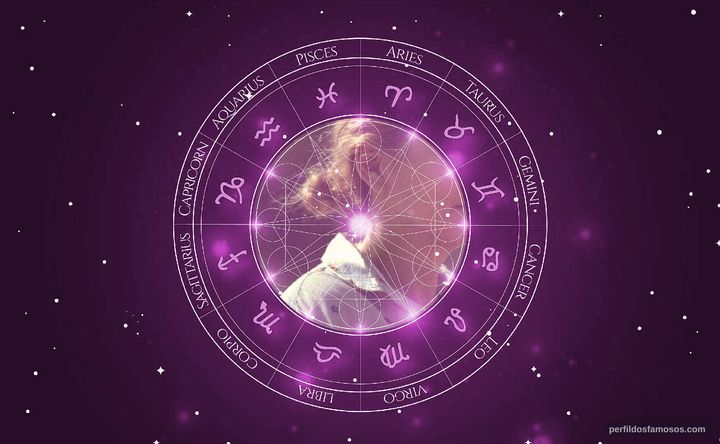 Imagem representando o mapa astral de Carla Ribas