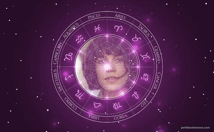 Imagem representando o mapa astral de Carla Salle