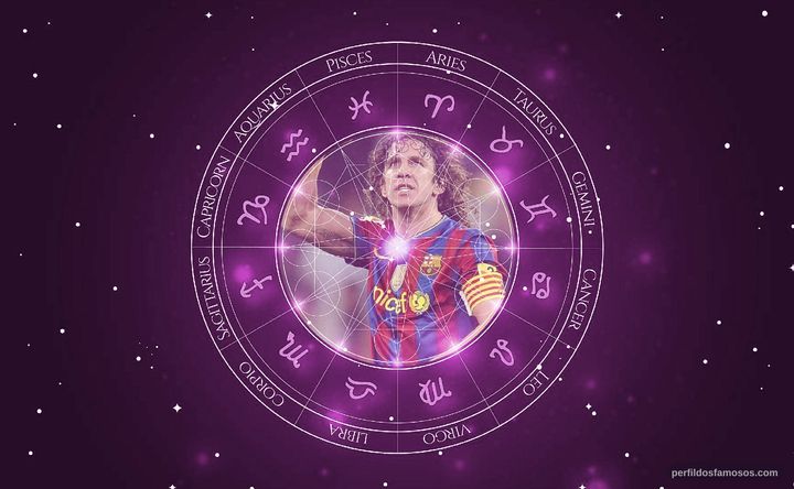 Imagem representando o mapa astral de Carles Puyol