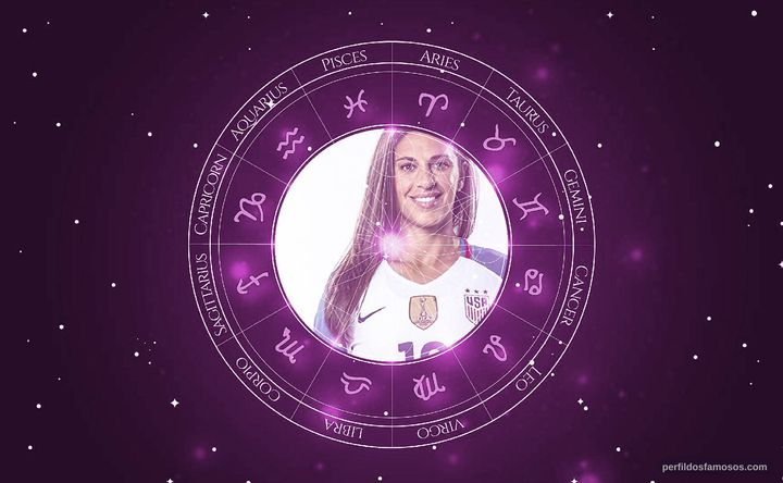 Imagem representando o mapa astral de Carli Lloyd