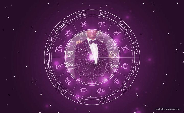 Imagem representando o mapa astral de Carlos Acosta