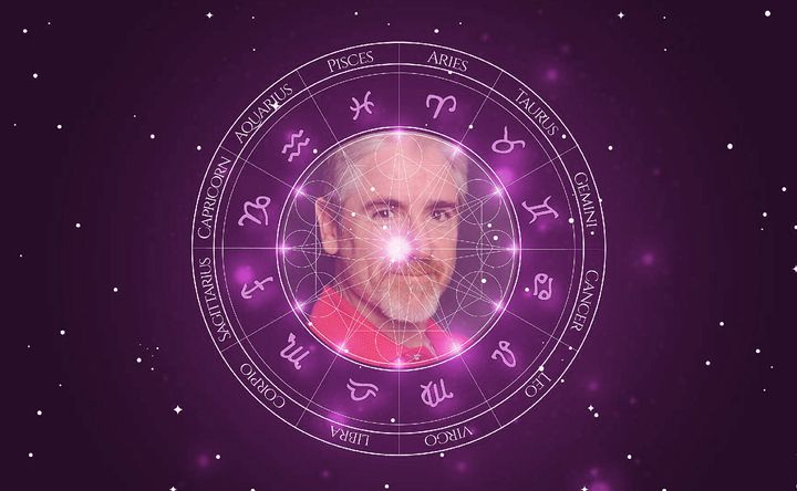 Imagem representando o mapa astral de Carlos Alazraqui